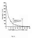 Fig. 09 - Tocotrienol compositions