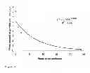 Fig. 07 - Control of arthropods in animal environments