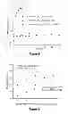 Fig. 08 - Nanoconjugates and nanoconjugate formulations