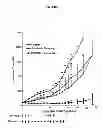 Fig. 02 - HERBAL COMPOSITION PHY906 AND ITS USE IN CHEMOTHERAPY