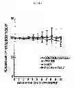 Fig. 08 - HERBAL COMPOSITION PHY906 AND ITS USE IN CHEMOTHERAPY
