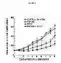 Fig. 09 - HERBAL COMPOSITION PHY906 AND ITS USE IN CHEMOTHERAPY