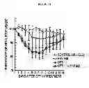 Fig. 22 - HERBAL COMPOSITION PHY906 AND ITS USE IN CHEMOTHERAPY