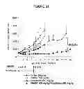Fig. 32 - HERBAL COMPOSITION PHY906 AND ITS USE IN CHEMOTHERAPY