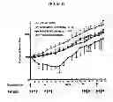 Fig. 33 - HERBAL COMPOSITION PHY906 AND ITS USE IN CHEMOTHERAPY