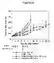 Fig. 35 - HERBAL COMPOSITION PHY906 AND ITS USE IN CHEMOTHERAPY