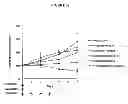 Fig. 37 - HERBAL COMPOSITION PHY906 AND ITS USE IN CHEMOTHERAPY