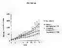 Fig. 41 - HERBAL COMPOSITION PHY906 AND ITS USE IN CHEMOTHERAPY