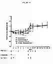 Fig. 45 - HERBAL COMPOSITION PHY906 AND ITS USE IN CHEMOTHERAPY
