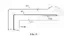 Fig. 13 - Apparatus for producing non-symmetric multiple layer injection molded products