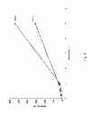 Fig. 02 - COFFEE EXTRACT COMPRISING A MULTIVALENT ION