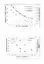 Fig. 02 - Glass Articles with Improved Chemical and Mechanical Durability