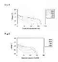 Fig. 02 - NON-AQUEOUS ELECTROLYTE SOLUTION FOR SECONDARY BATTERIES, AND SECONDARY BATTERY