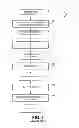 Fig. 02 - Method for design and manufacture of patterns with variable shaped beam lithography