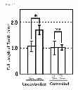 Fig. 06 - Method For Restoring Alveolar Bone Via Transplant of a Regenerated Tooth Unit