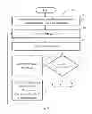 Fig. 07 - SYSTEM AND METHOD FOR WIRELESS ASSESSMENT ADMINISTRATION AND DATA COLLECTION