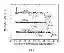 Fig. 06 - Non contact real time micro polymerase chain reaction system and method thereof