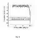 Fig. 09 - Non contact real time micro polymerase chain reaction system and method thereof