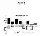 Fig. 02 - Methods of treating cancer using chemovirotherapy