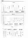 Fig. 03 - Diagnostic Assay For Type 1 Diabetes