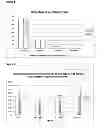 Fig. 05 - Diagnostic Assay For Type 1 Diabetes
