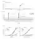 Fig. 02 - COMPOSITIONS AND METHODS FOR CHARACTERIZING AND REGULATING OLFACTORY SENSATION