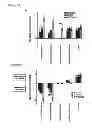 Fig. 07 - COMPOSITIONS AND METHODS FOR CHARACTERIZING AND REGULATING OLFACTORY SENSATION