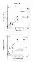 Fig. 11 - SIRTUIN ACTIVATORS AND ACTIVATION ASSAYS