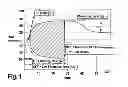 Fig. 02 - COMPOSITION FOR THE DETERMINATION OF COAGULATION CHARACTERISTICS OF A TEST LIQUID