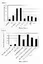 Fig. 02 - Method of retrovirus storage