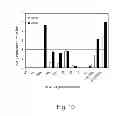 Fig. 43 - Multi Plasmid System For The Production Of Influenza Virus