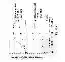 Fig. 53 - Multi Plasmid System For The Production Of Influenza Virus