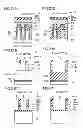 Fig. 22 - Method of manufacturing semiconductor device