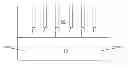 Fig. 01 - Method for treating the dislocation in a GaN-containing semiconductor layer