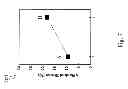 Fig. 08 - Stress modulation for metal gate semiconductor device
