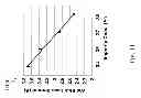Fig. 12 - Stress modulation for metal gate semiconductor device