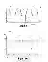 Fig. 02 - Methods of forming conductive structures in dielectric layers on an integrated circuit device