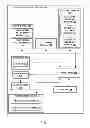 Fig. 08 - Methods and apparatus for improving NFC data exchange configuration parameter update mechanisms
