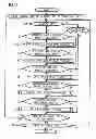 Fig. 03 - Information exchange device