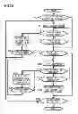 Fig. 06 - Information exchange device