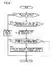 Fig. 09 - Information exchange device