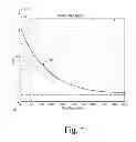 Fig. 02 - Method and apparatus for transient frequency distortion compensation