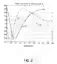 Fig. 03 - Method and apparatus for transient frequency distortion compensation