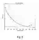 Fig. 06 - Method and apparatus for transient frequency distortion compensation