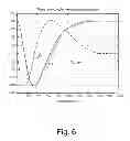Fig. 07 - Method and apparatus for transient frequency distortion compensation