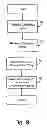 Fig. 09 - Method and apparatus for transient frequency distortion compensation