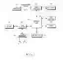 Fig. 02 - APPARATUS AND METHOD FOR DISCOVERING DEVICE IN PORTABLE TERMINAL