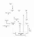 Fig. 01 - Controlling operational states of a location sensing system of a mobile device