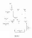 Fig. 02 - Controlling operational states of a location sensing system of a mobile device