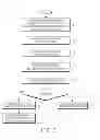 Fig. 09 - Security control method and device in a mobile communication system supporting emergency calls, and a system therefor